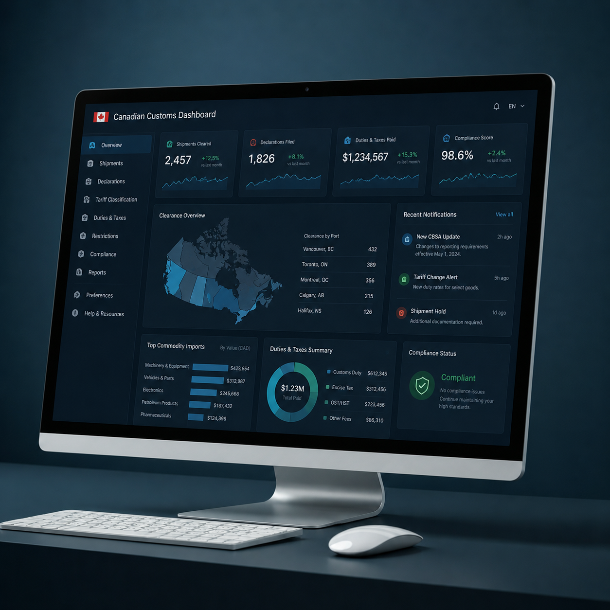 Customs Dashboard Overview